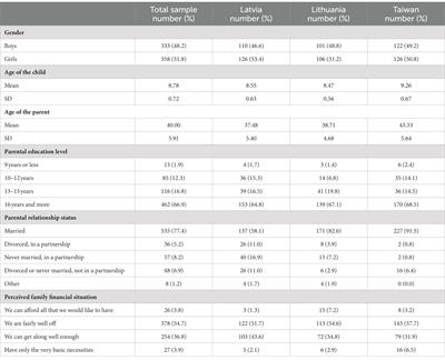 Compulsive Internet Use Scale for assessment of self-reported problematic internet use in primary school-aged children